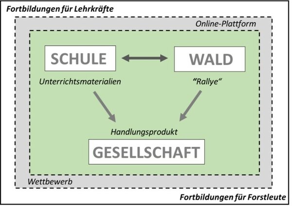 Grafik Fortbildungen für Lehrkräfte